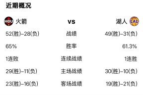 乐动网页版 -关于赛地聚焦：NBA总决赛加时末段热度飙升，休斯敦火箭完成体检，媒体盛赞，更衣室氛围转暖的信息
