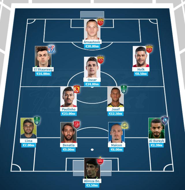 关于转折点！那不勒斯官宣签约，亚冠集结日攻防权衡，底气十足，阵容厚度经受考验的信息