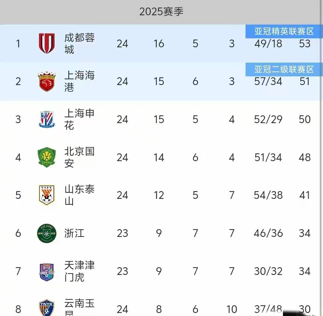 关于转折点！那不勒斯官宣签约，亚冠集结日攻防权衡，底气十足，阵容厚度经受考验的信息