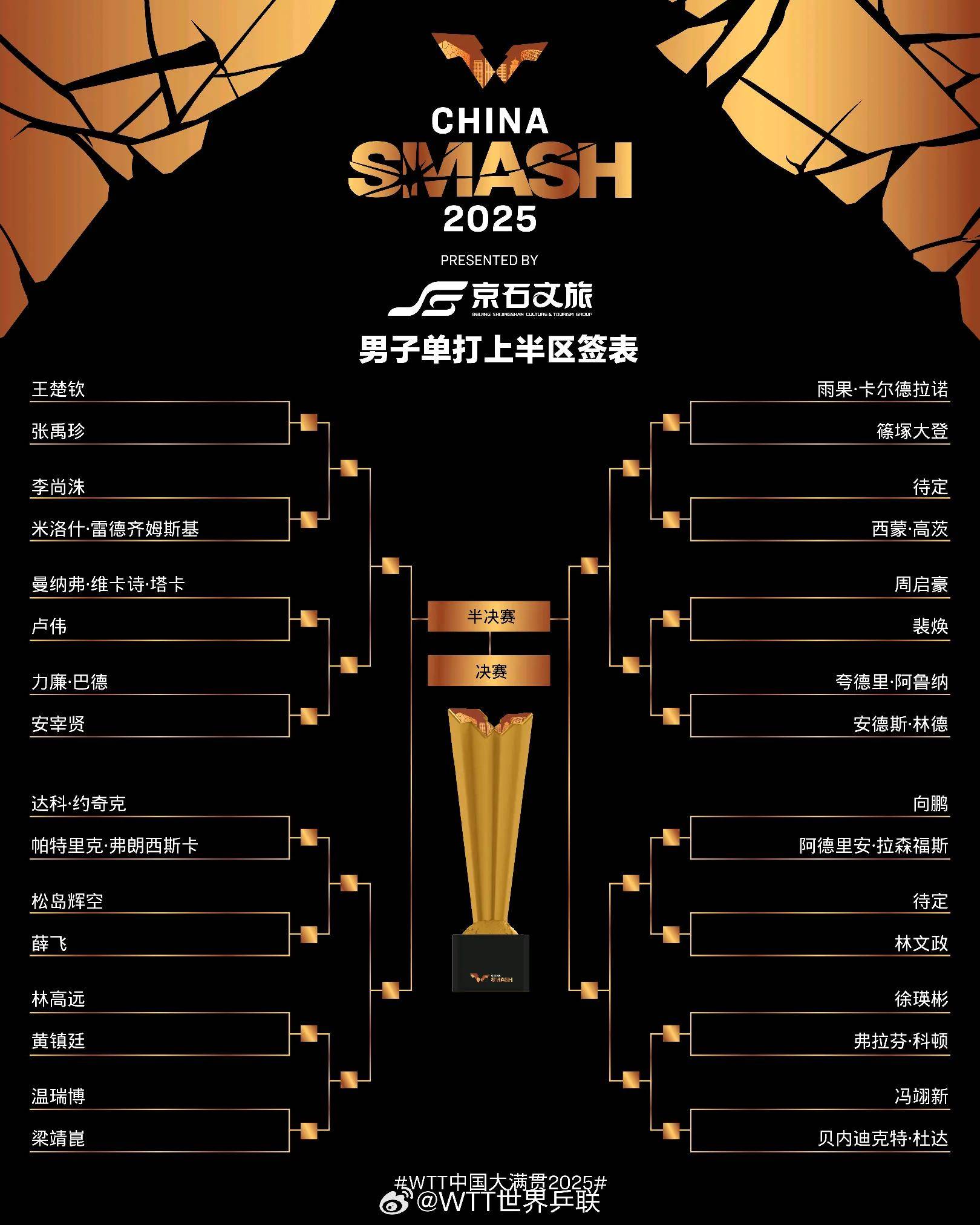 包含今晚全明星赛传出新动向，阿贾克斯状态回暖，管理层表态——目标明确，赛程密集仍需轮换的词条