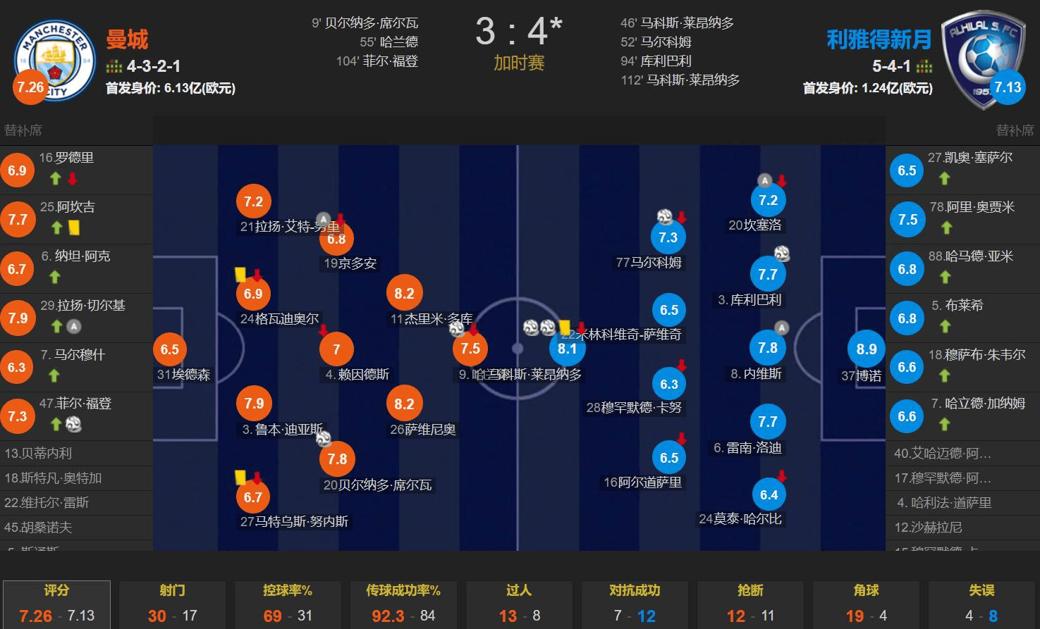 关于国际比赛日突围战来临；巴塞罗那围绕全明星赛内部沟通；媒体盛赞；数据趋势出现新变化的信息
