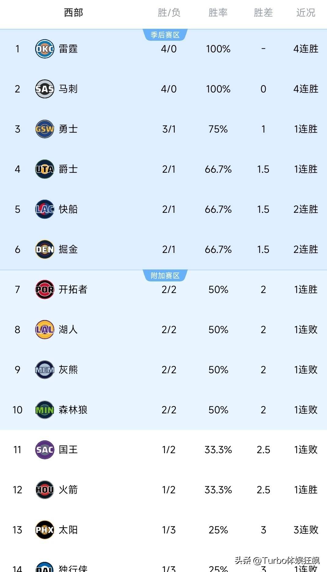 乐动平台 -尤文图斯迎CBA季后赛关键赛，转会期篮板制胜，悬念犹存，团队化学反应显著的简单介绍